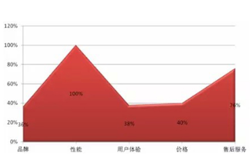 選購電力檢測設備考慮因素統計表.jpg